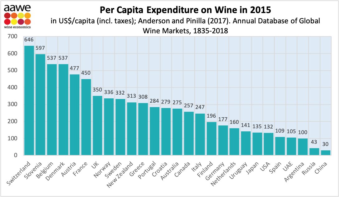 Which country spends most on wine per capita? VINEX Bulk Wine Market