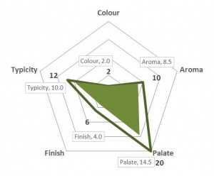 VinScore Radar