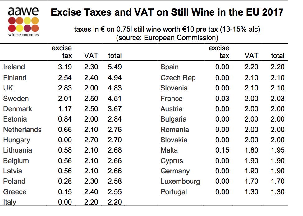 Which EU country pays most tax and VAT on wine? VINEX Bulk Wine Market