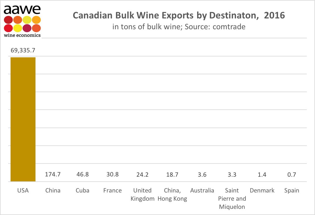 Canadian bulk