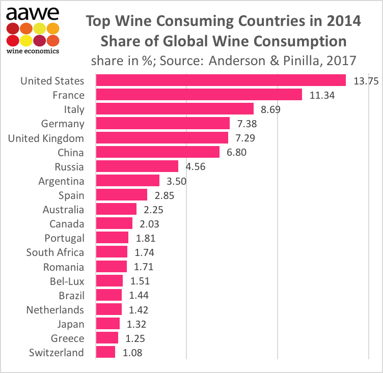 Which are the top wine consuming countries? | VINEX - Bulk Wine Market