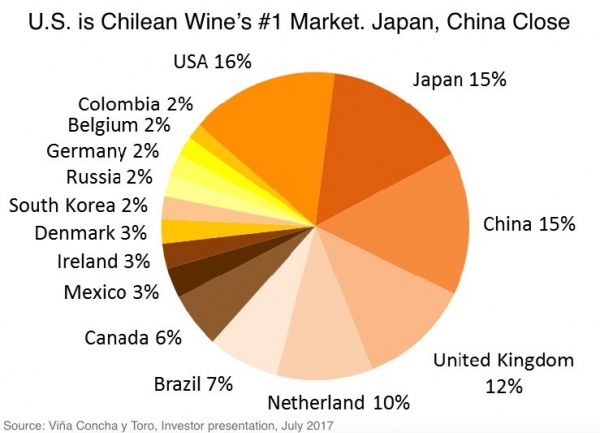 Chile wine exports