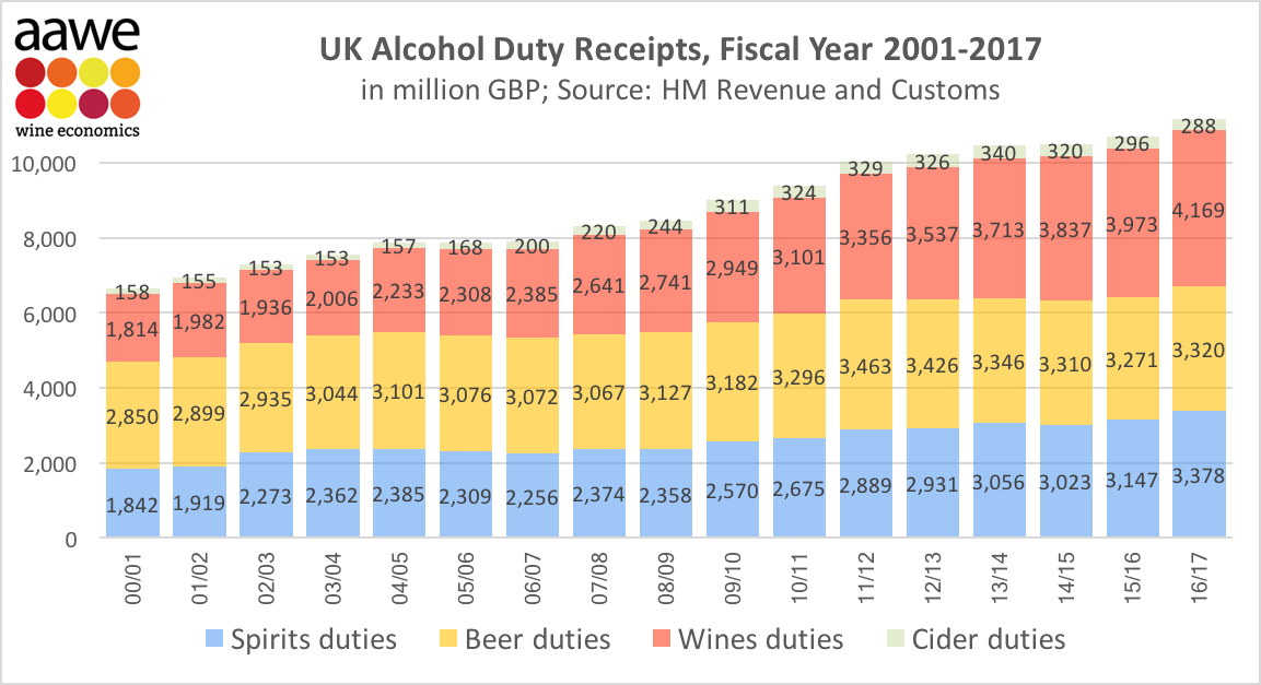 How much has alcohol duty increased in the UK since 2001? VINEX