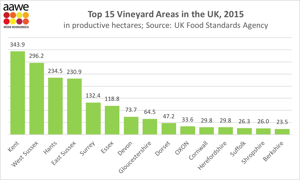 Top UK vineyards