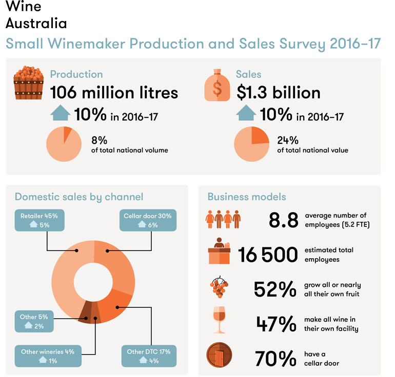 SmallWinemakerReport2017 Infographic web