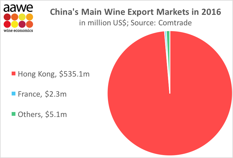 China key exports