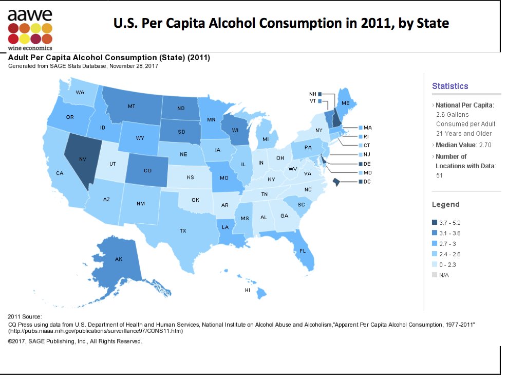 Consumption US