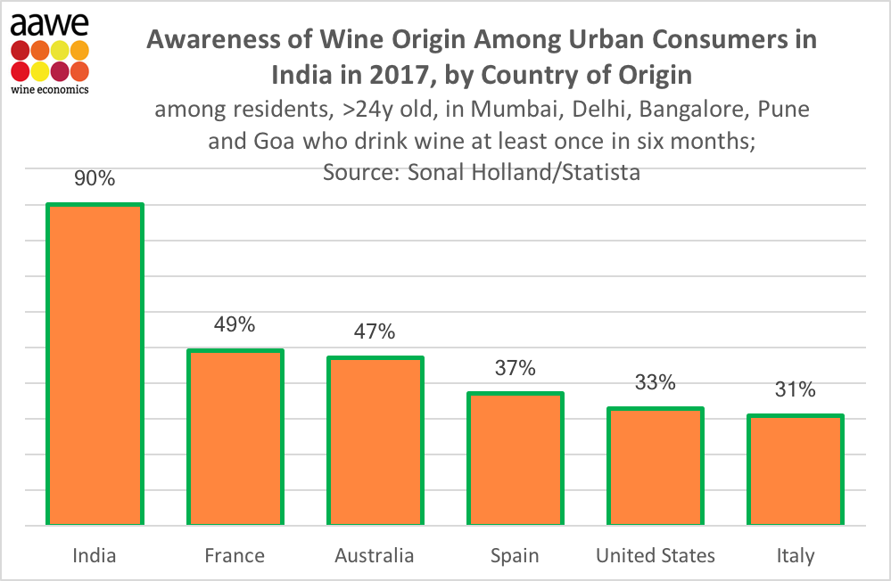 Indian consumers