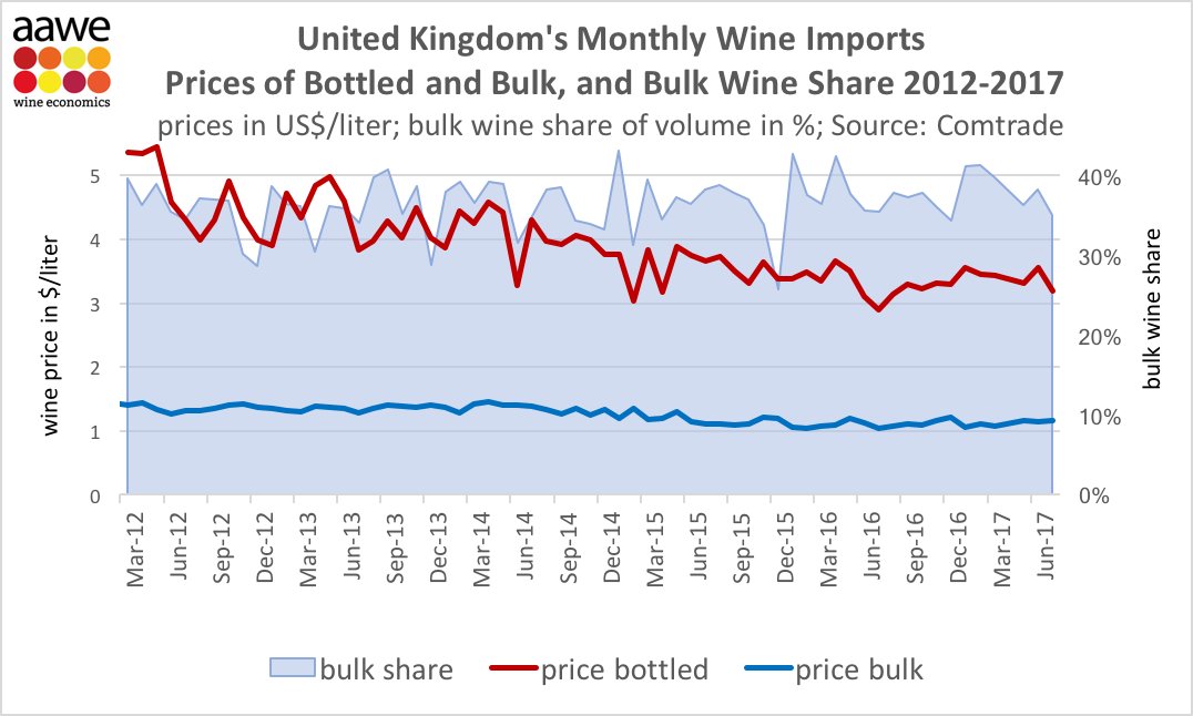 UK's bottled and bulk wine import prices VINEX Bulk Wine Market
