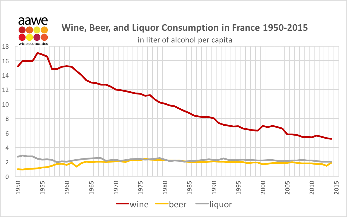 French consumption