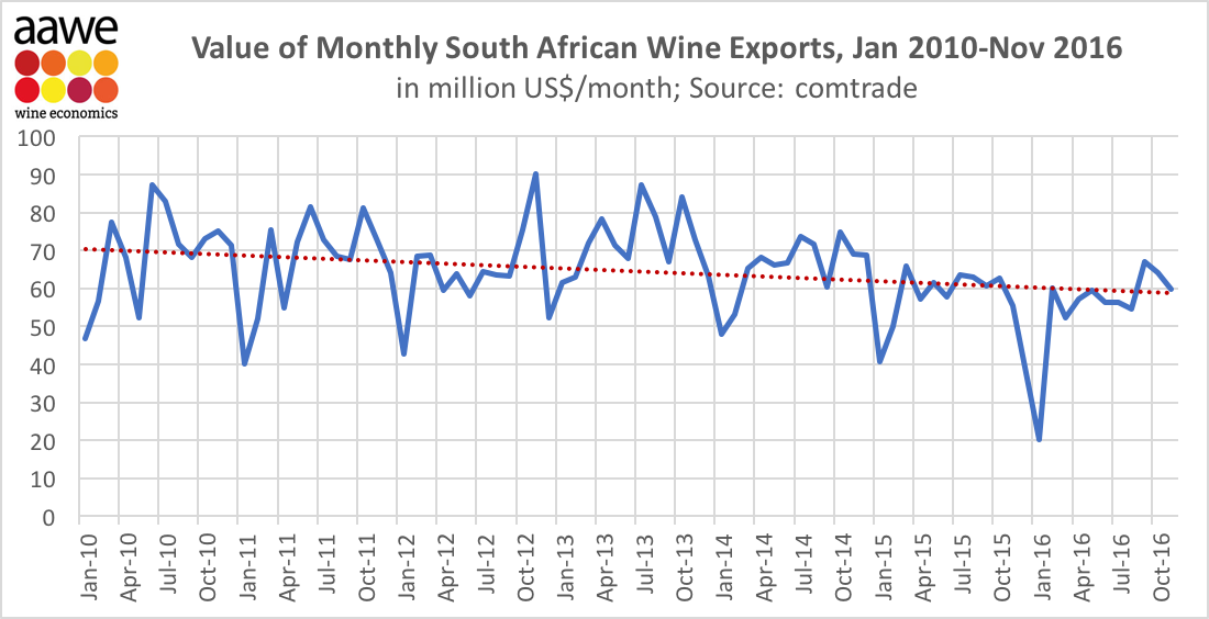 South african exports