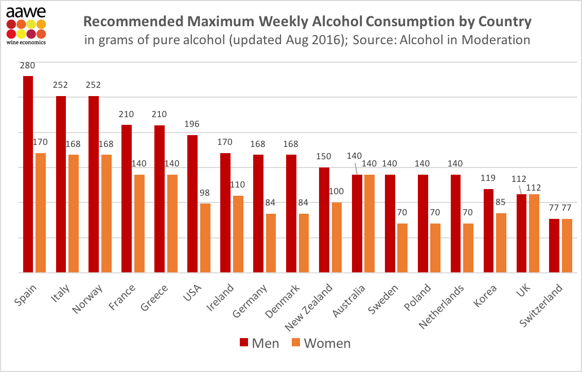 Alcohol consumption. Alcohol consumption by Country. Alcohol consumption in uk. Alcohol consumption Wine. Alcohol consumption in Russia.