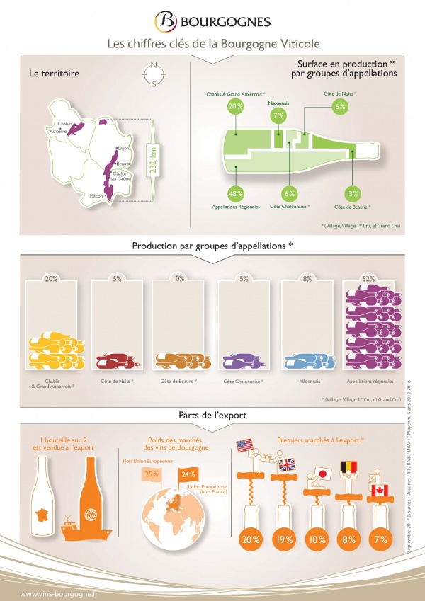 Burgundy key facts VINEX Bulk Wine Market