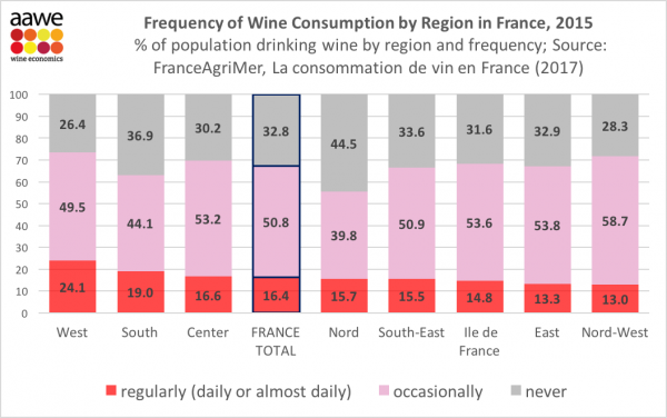 Frequency region