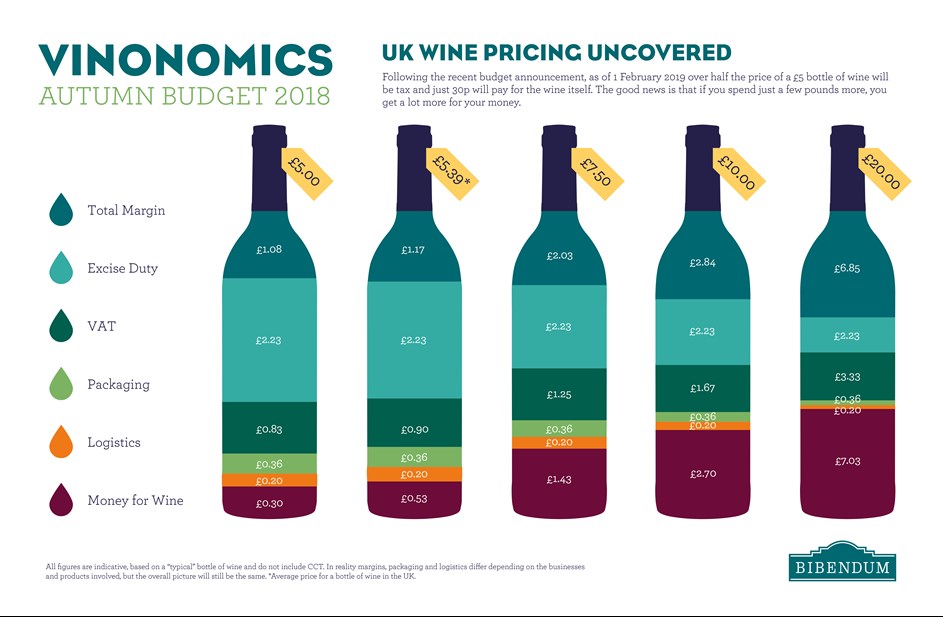 UK wine pricing how it breaks down VINEX Bulk Wine Market