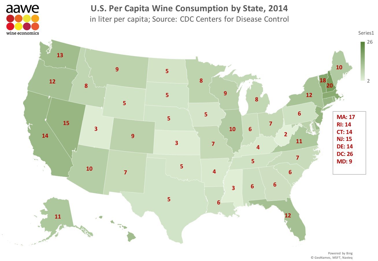 US capita consumption