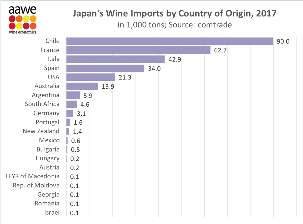 Origins of Japan's biggest wine imports VINEX Bulk Wine Market