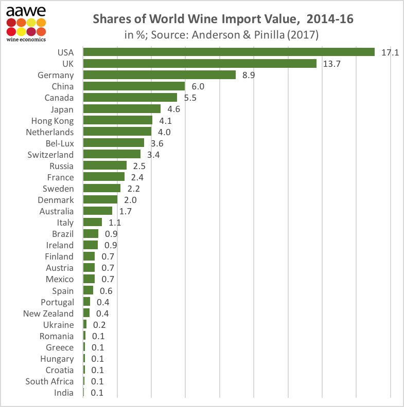Import values. Экспорт авто из китая по странам. Импорт сша. China products. Import values.