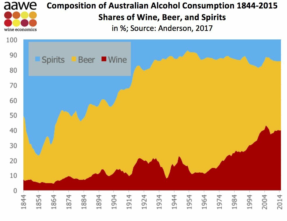 Comp aussie