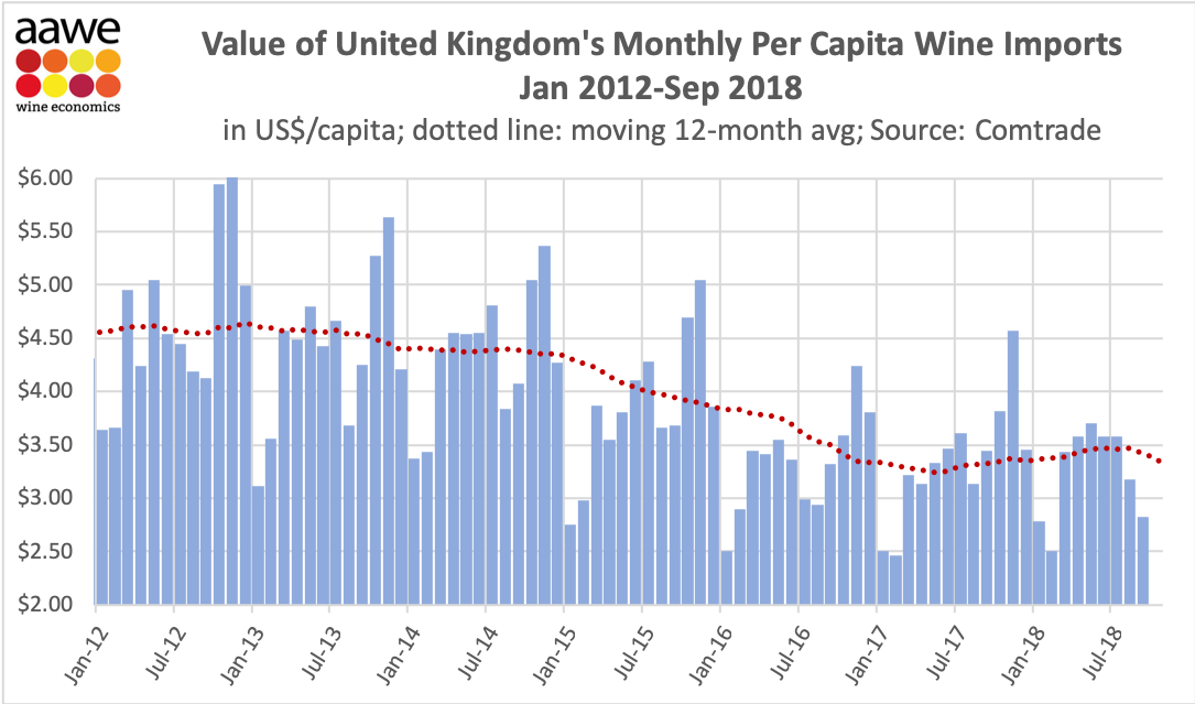 UK value wine imports