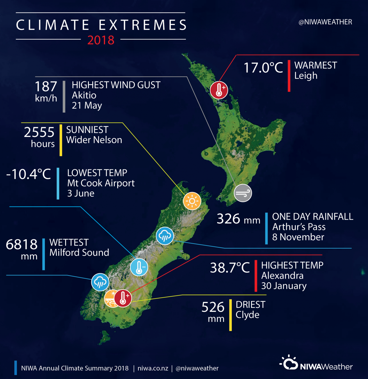 New zealand climate