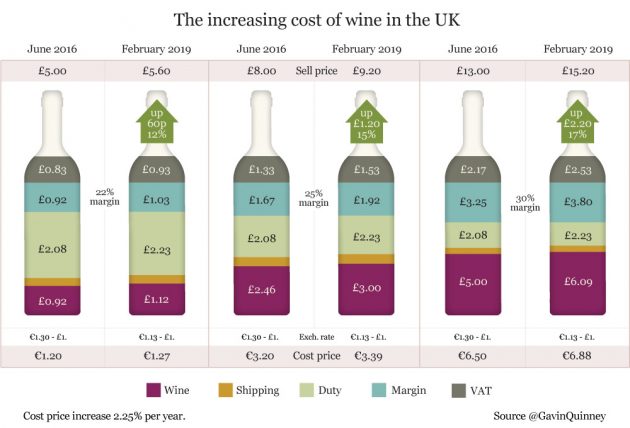 Rising cost of wine in the UK | VINEX - Bulk Wine Market