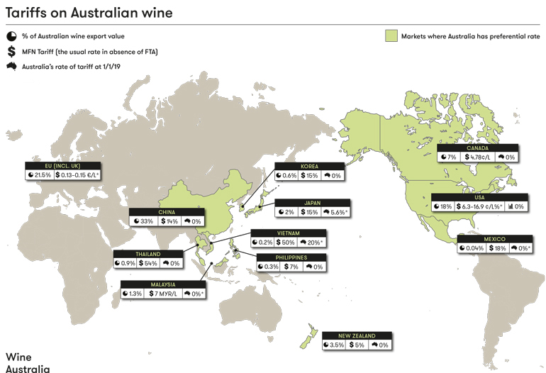 What tariffs does Australian wine attract? | VINEX - Bulk Wine Market