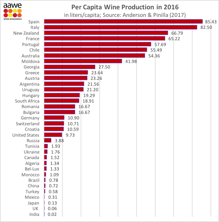 Per capita