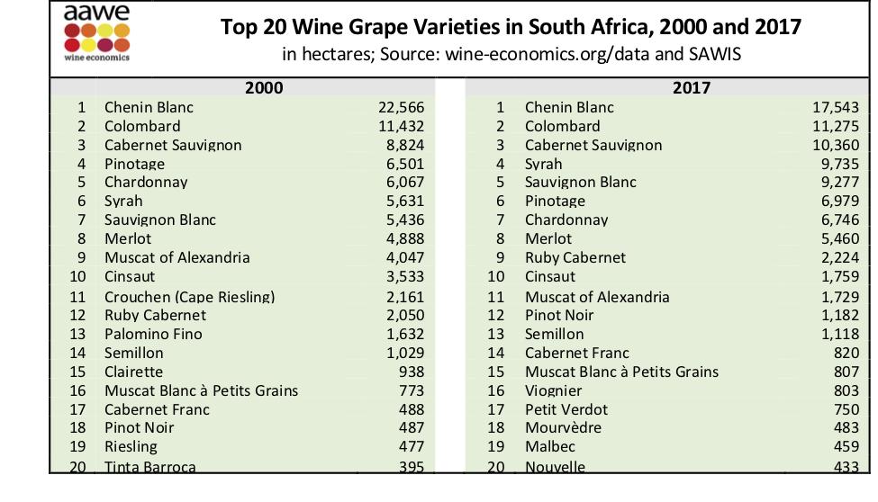 SA varieties