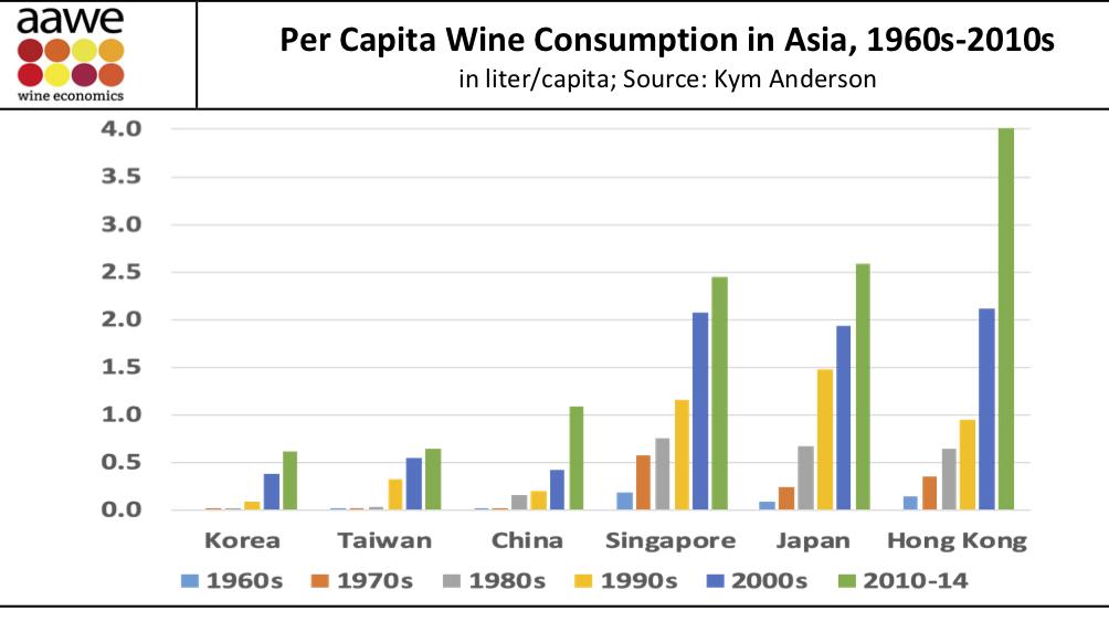 Asia wine