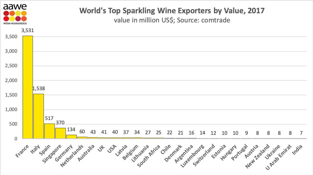 Who are the world's top sparkling wine exporters? VINEX Bulk Wine
