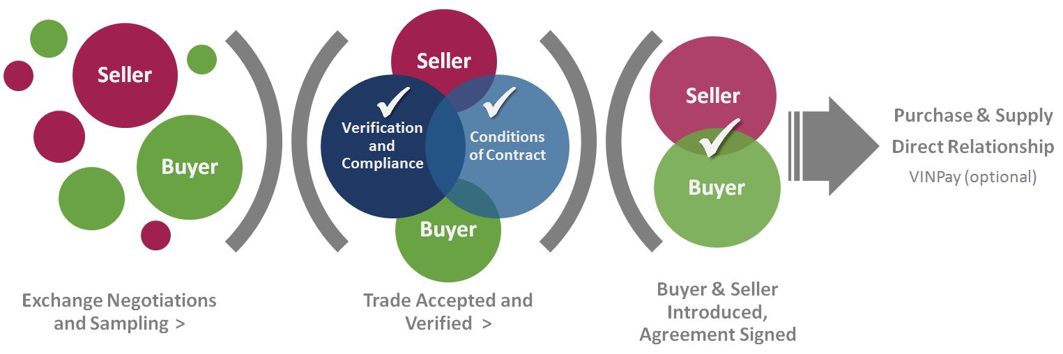 Why change. Seller and buyer.