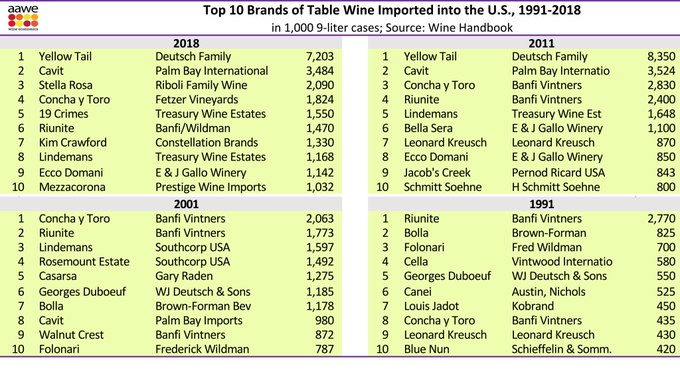 Top 10 brands imported into US