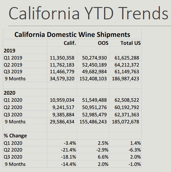 California domestic wine shipments