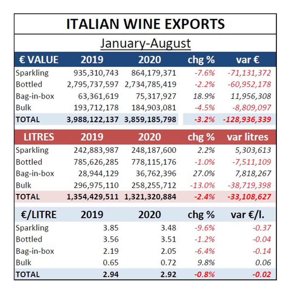 Italian wine exports