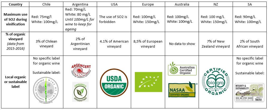 ORGANIC TABLE