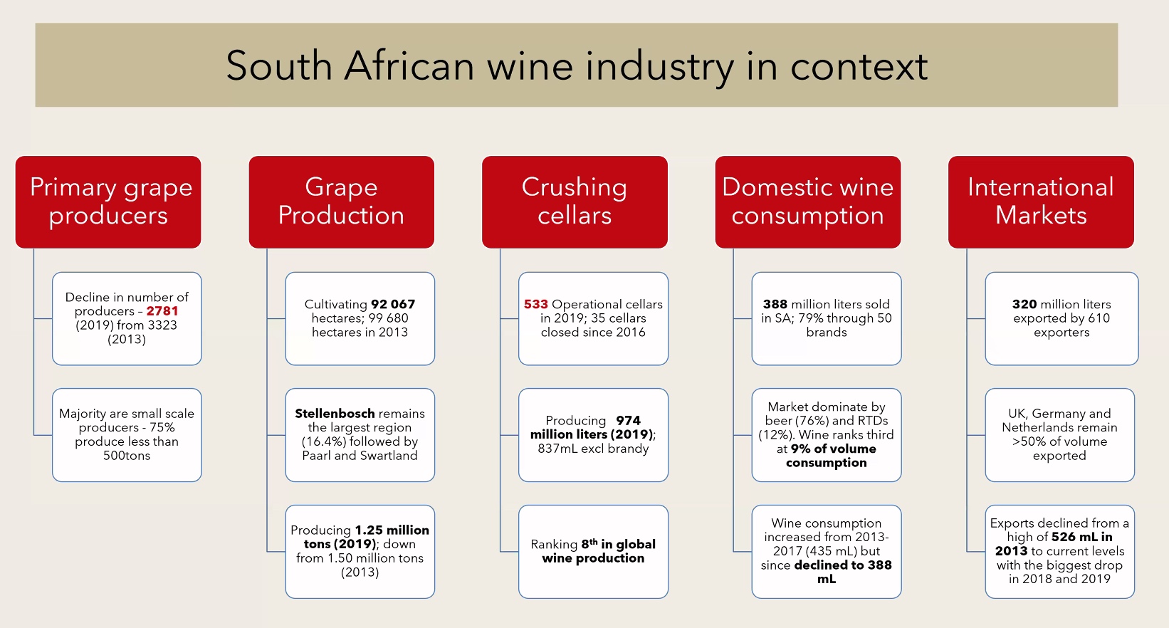 Wine future south africa market chart carina gous (1)