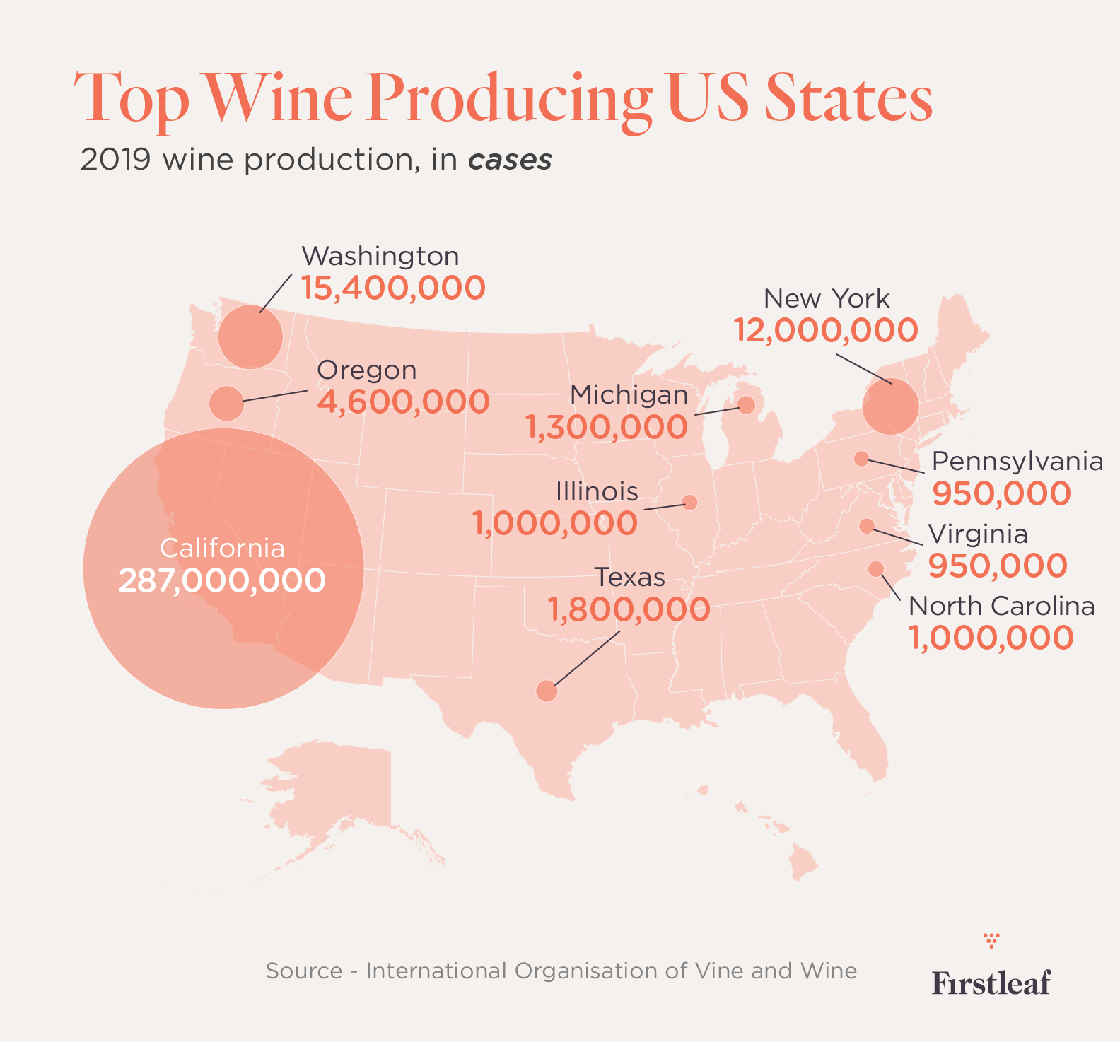 Top Wine Producing States (1)
