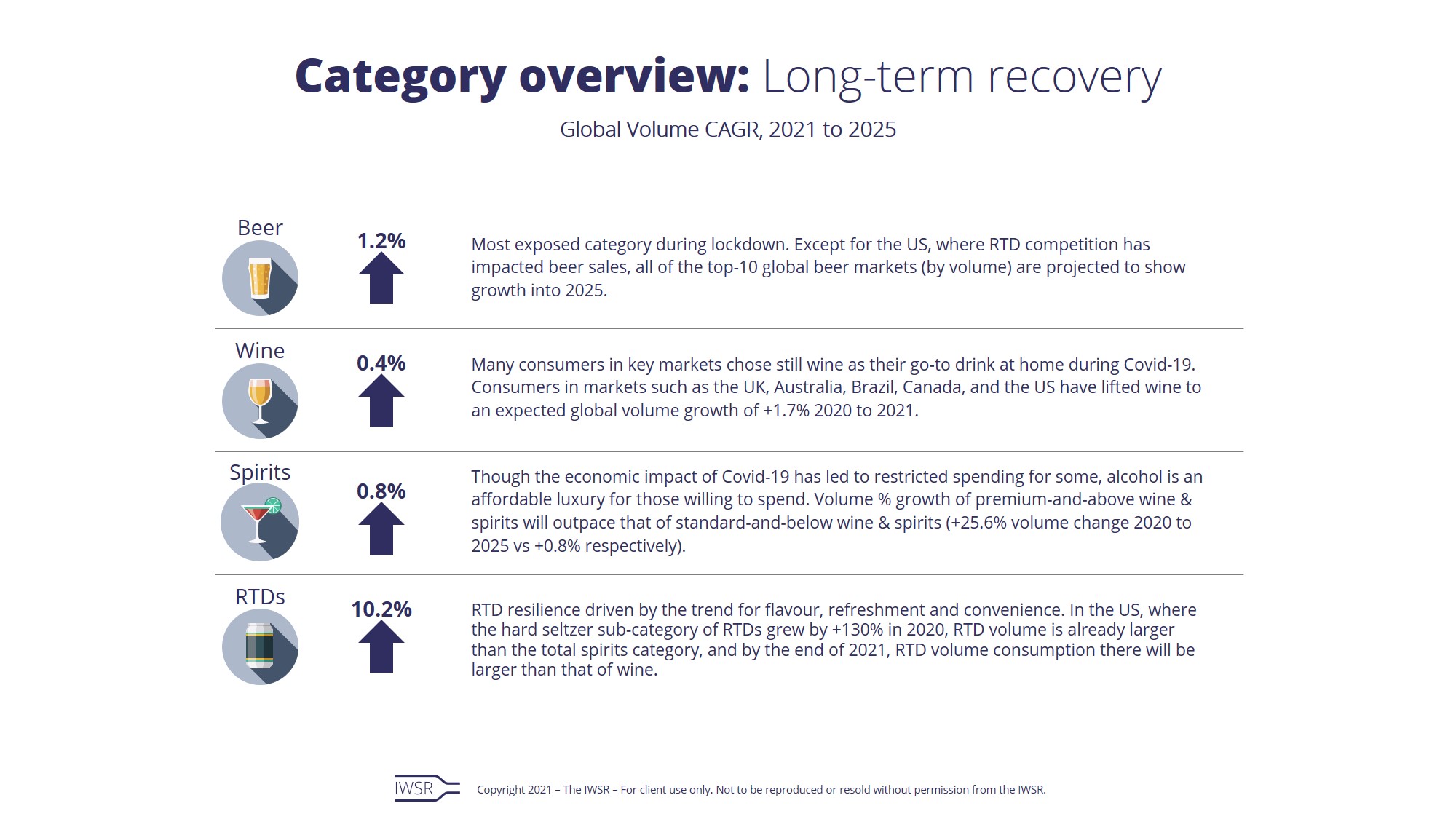 Category overview long term recovery final