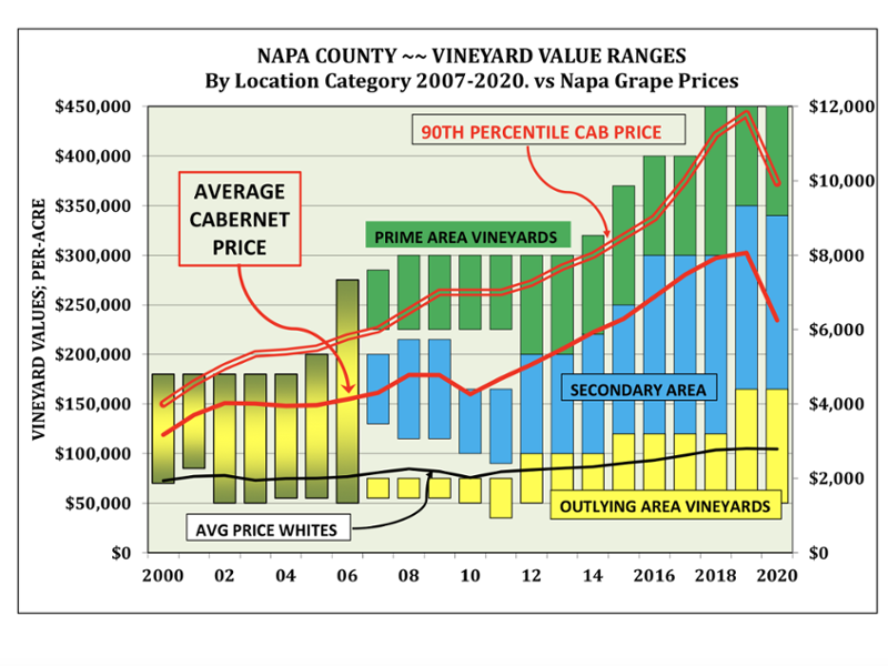 Napa valley prices
