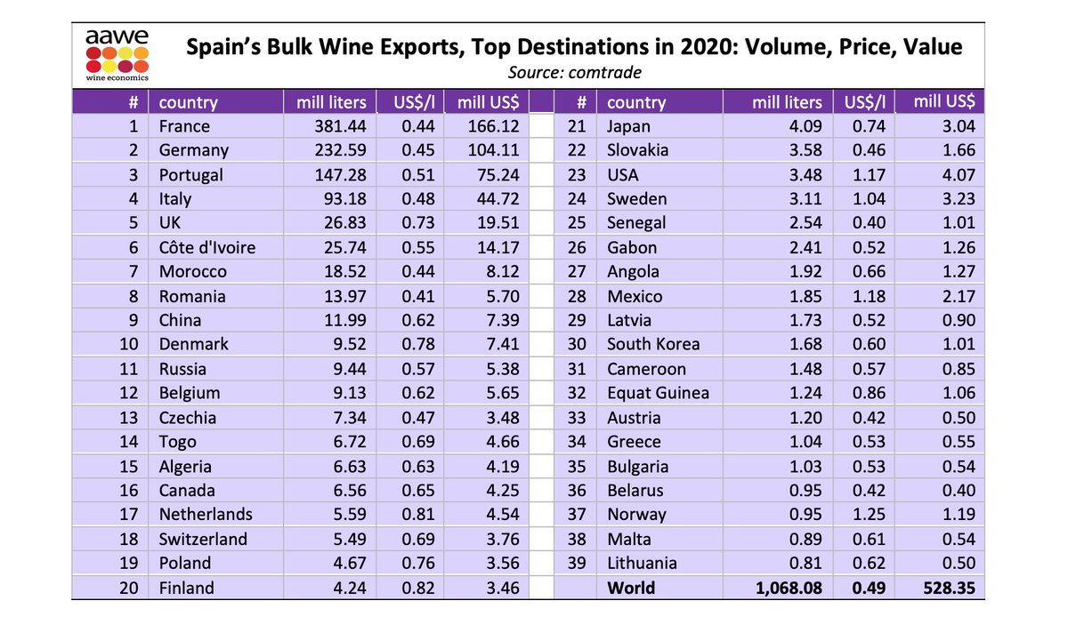 Spain bulk wine exports