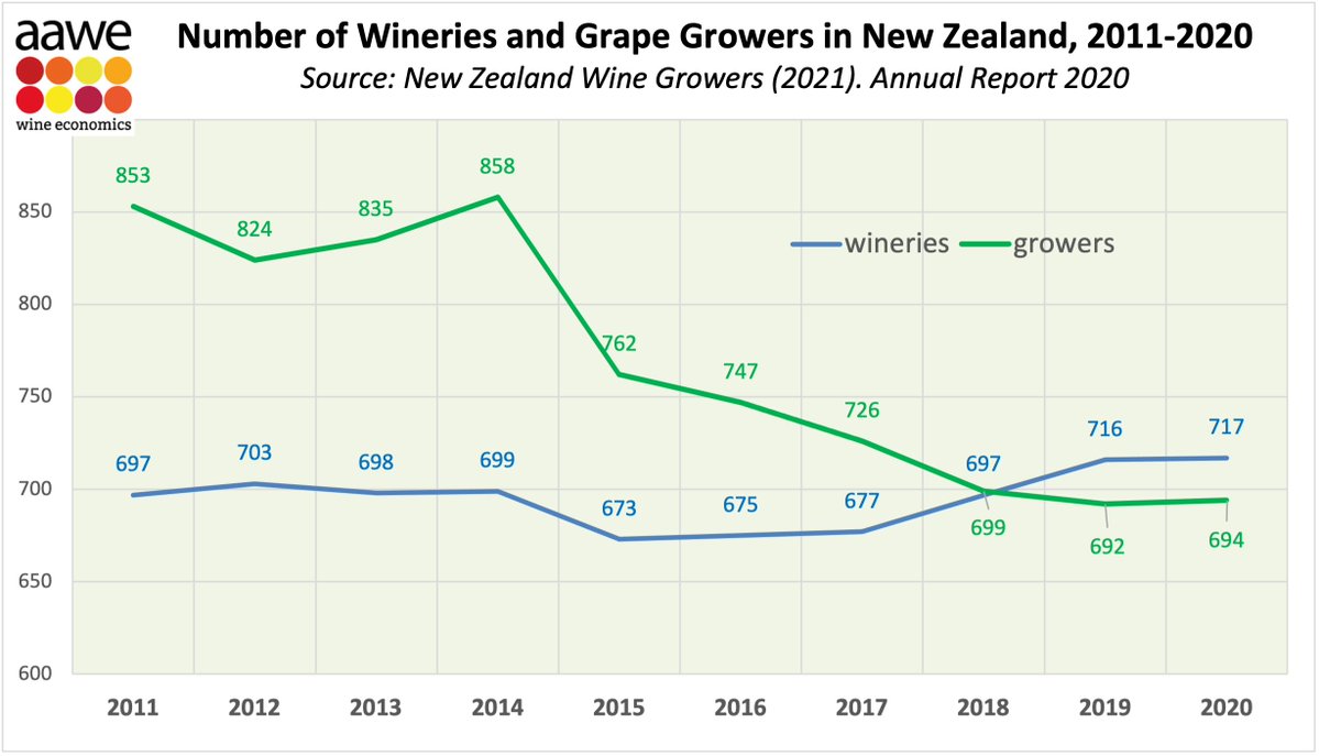 NZ wineries