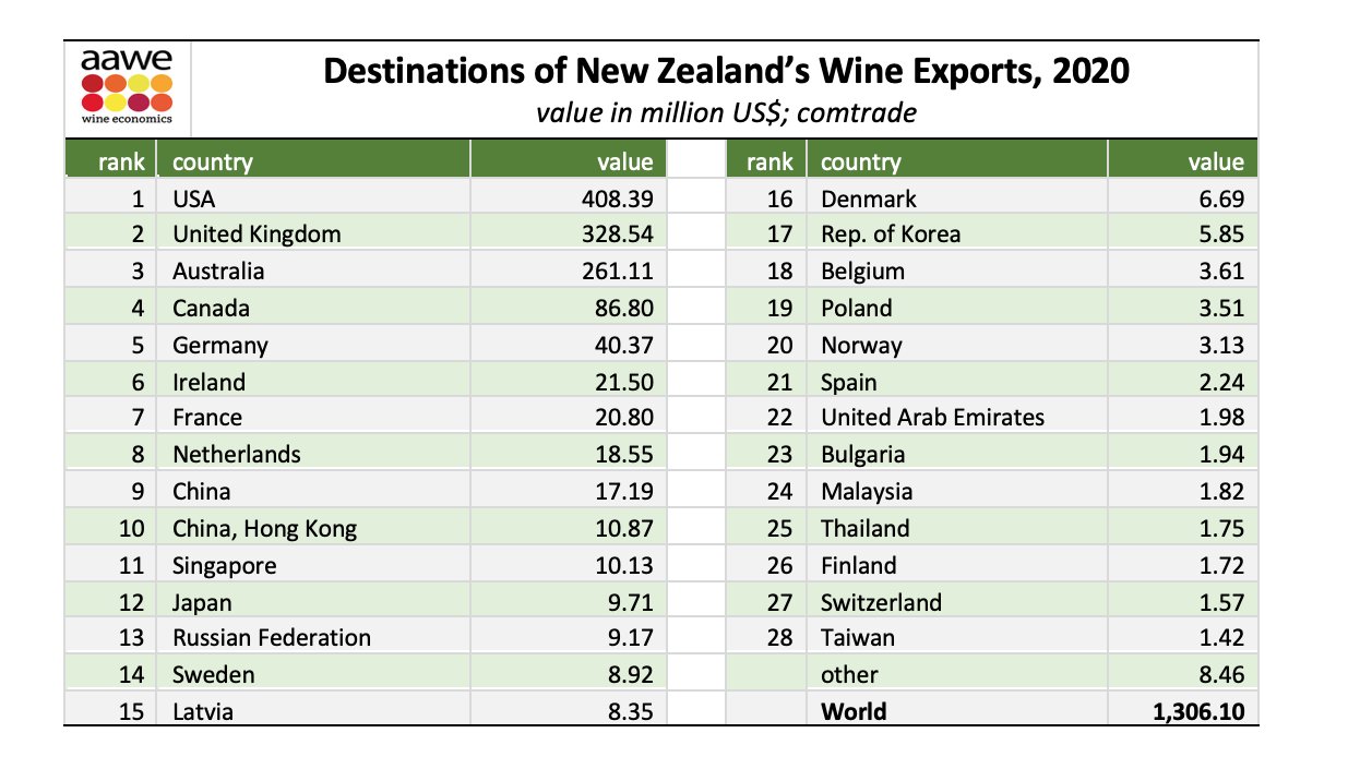 NZ exports 2020