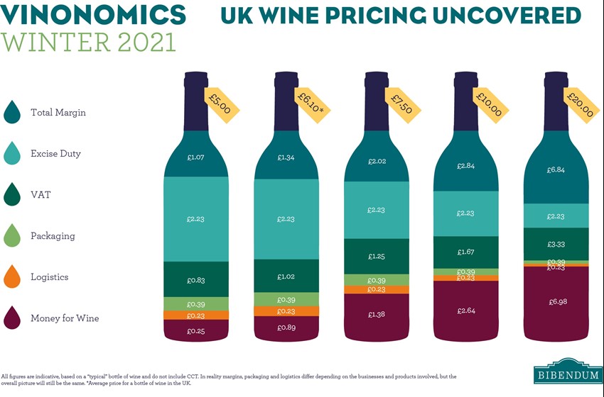 Vinonomics web page