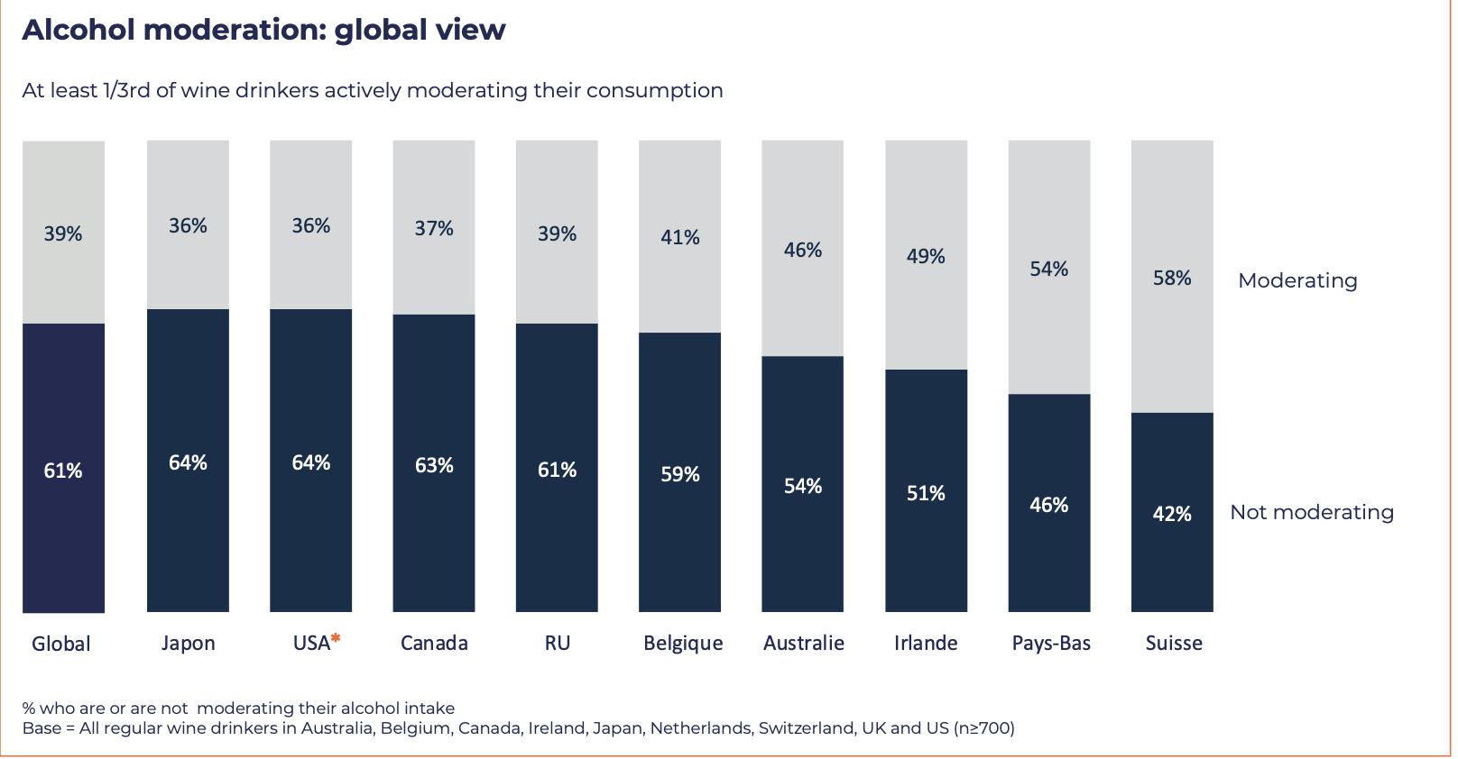 Alcohol Moderation Around the World   IWSR